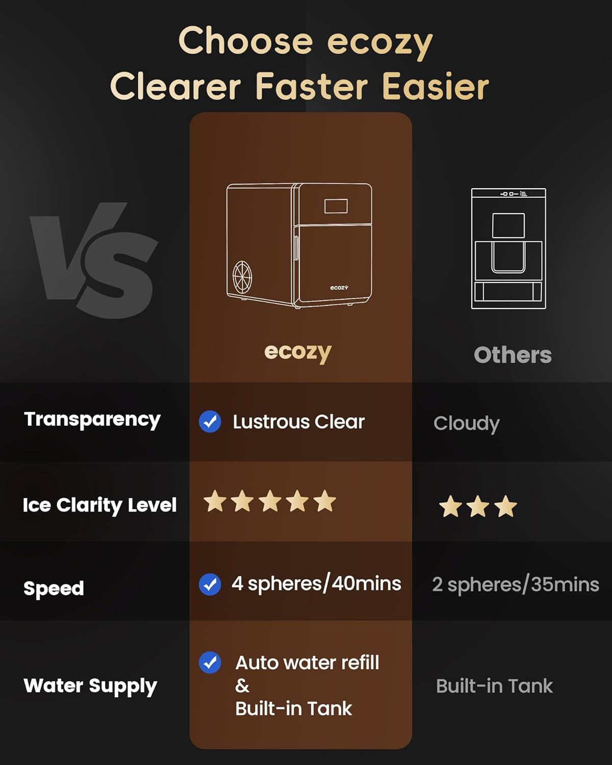 ECOZI Máquina de Bolas de Hielo de 2” | 4 Esferas Cristalinas en 40 Min ❄️