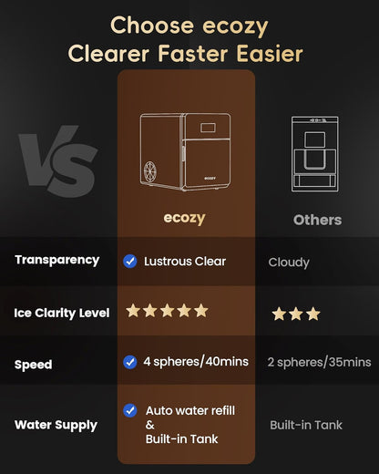 ECOZI Máquina de Bolas de Hielo de 2” | 4 Esferas Cristalinas en 40 Min ❄️